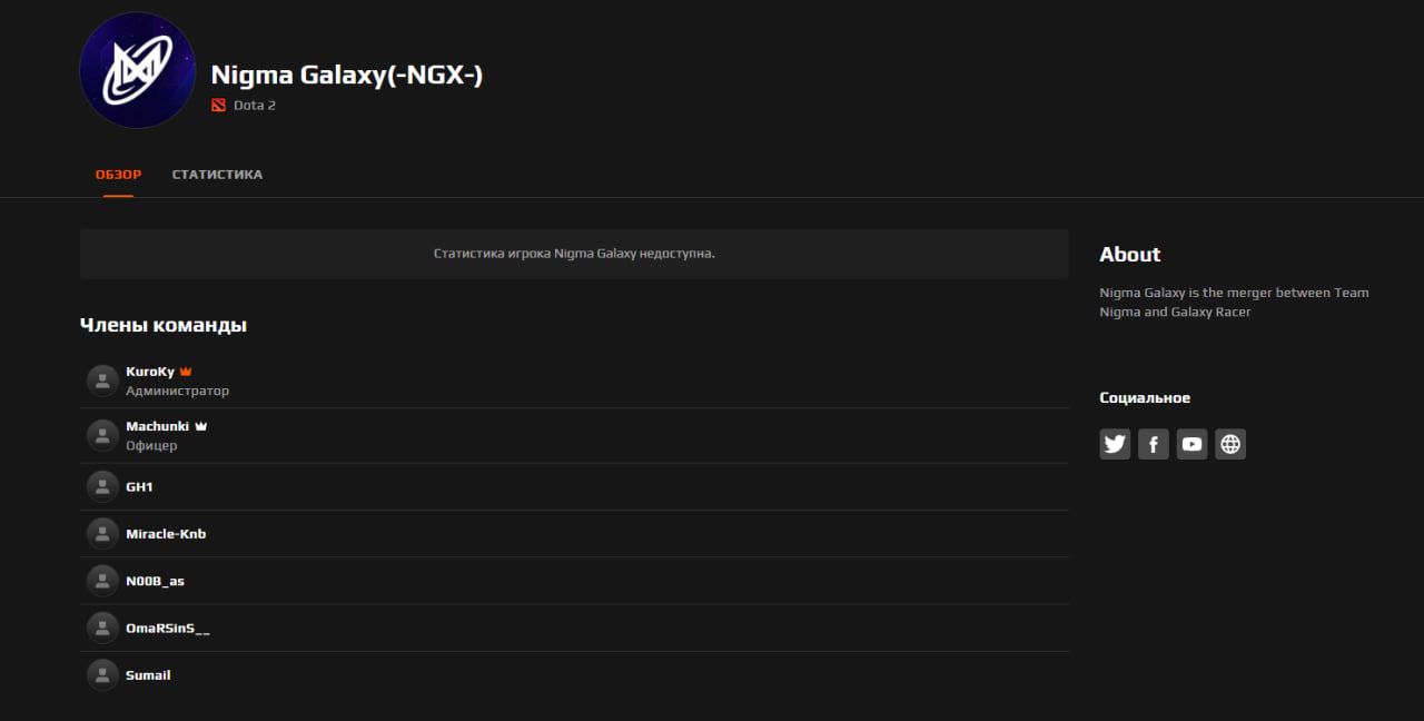 Ростер Nigma Galaxy на FACEIT