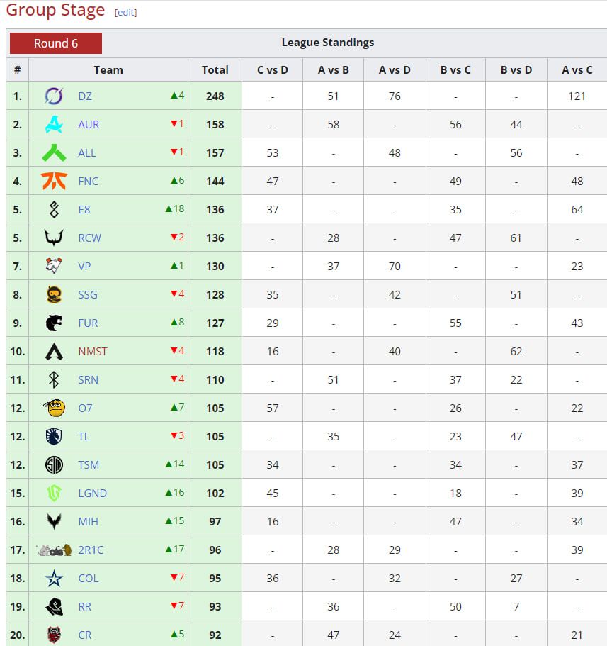 Групповой этап 1-20 // Liquipedia.net