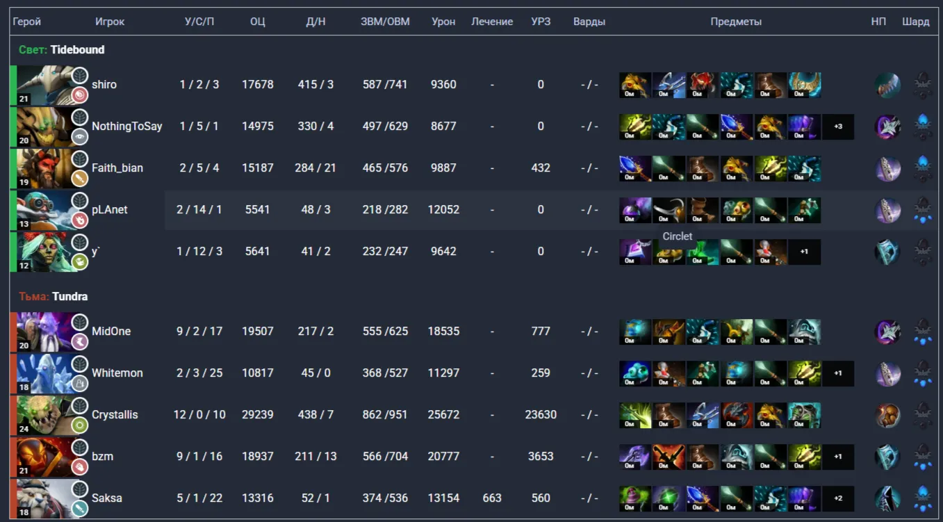 Возможно, не самый показательный матч, но в целом керри Underlord не подкачал