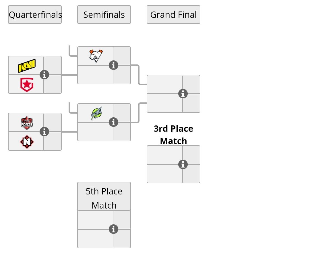 Сетка Play-off