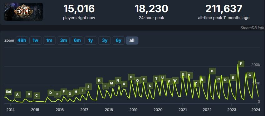 Источник: SteamDB