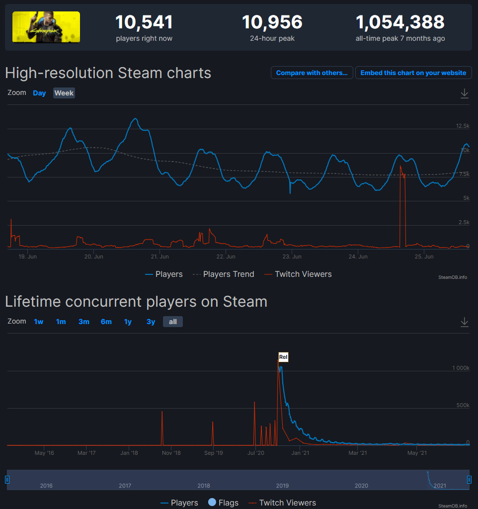 Источник: steamdb.info