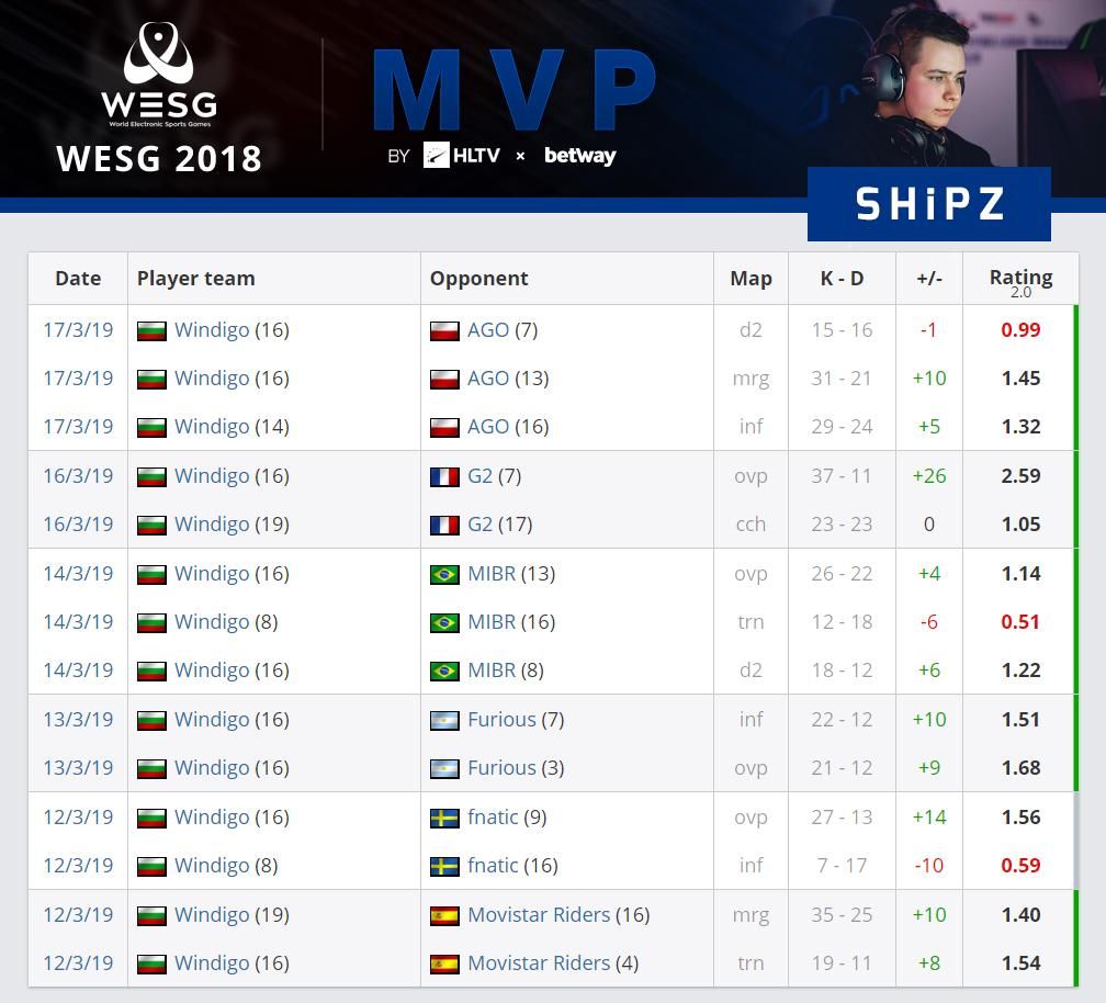 Источник: HLTV