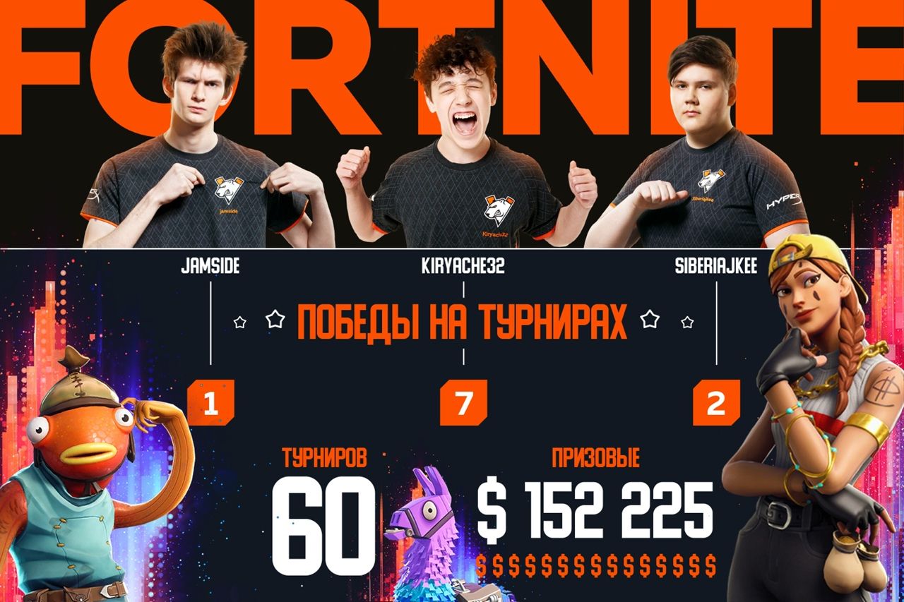 Источник: vk.com/virtuspro