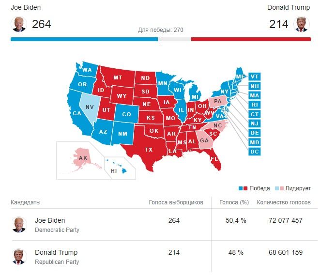 Промежуточные результаты президентских выборов в США от The Associated Press. Данные актуальны на момент публикации новости