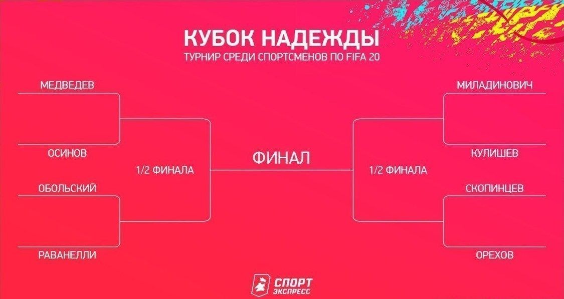 Сетка чемпионата. Источник: &laquo;Спорт-Экспресс&raquo;