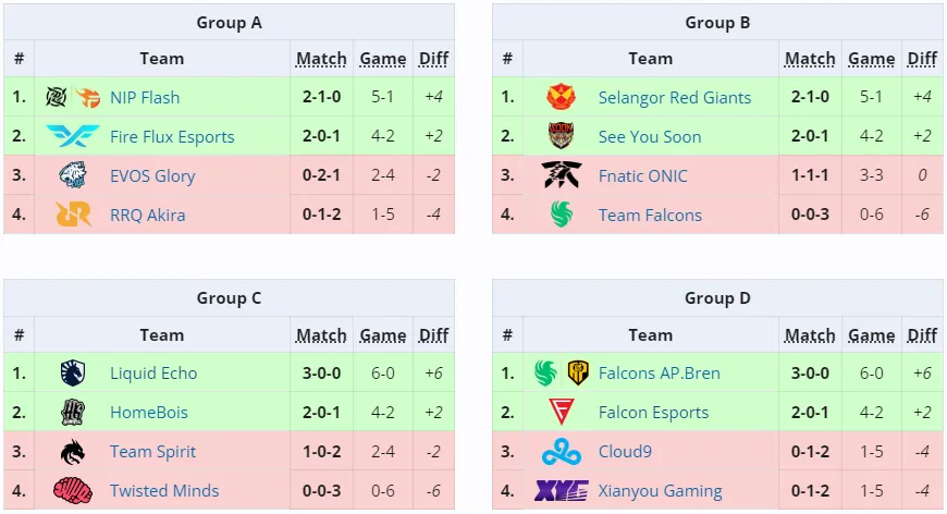 Источник: liquipedia.net