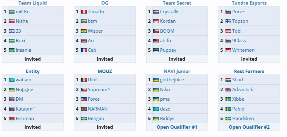 Источник: Liquipedia 