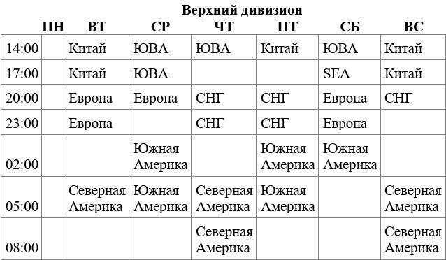 Расписание матчей верхнего дивизиона