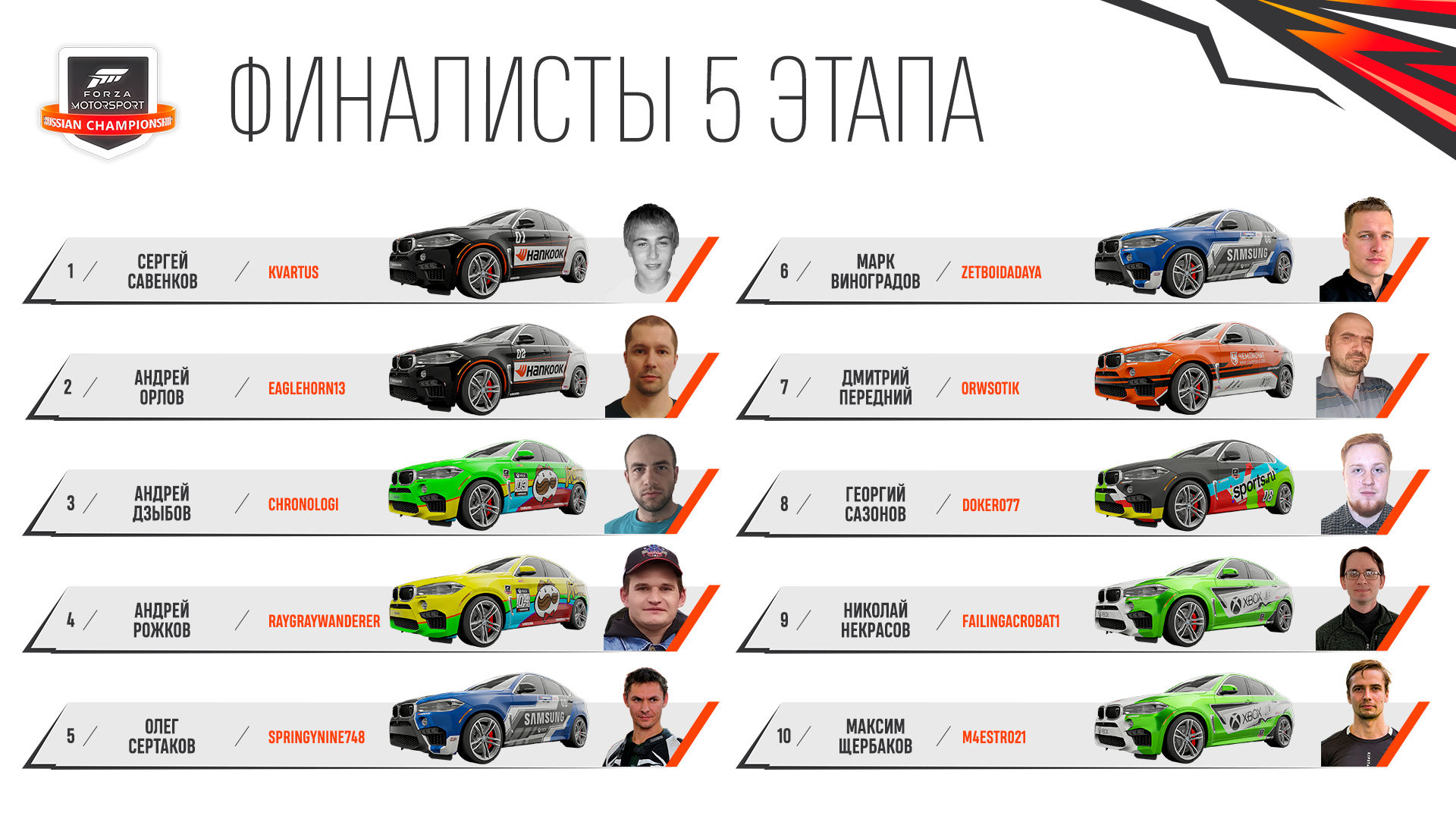 Участники финала пятого этапа Forza Motorsport 2021