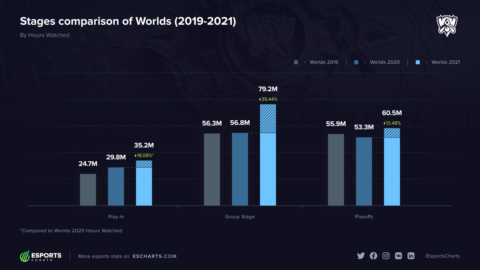 Источник: Esports Charts