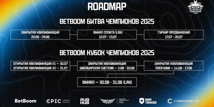 Анонсирован BetBoom Кубок Чемпионов 2025 с призовым фондом в ₽10 млн