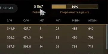 NS откалибровался на 5,8 тыс. MMR в патче 7.33
