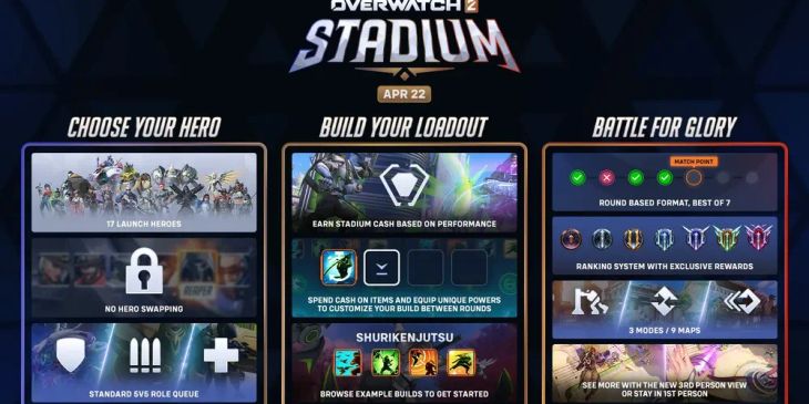 Blizzard ответила на вопросы игроков о новом режиме Stadium в Overwatch 2