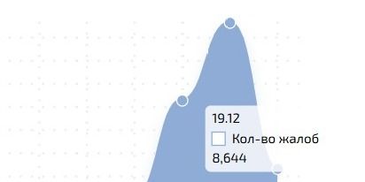 В России зафиксирован сбой в работе YouTube