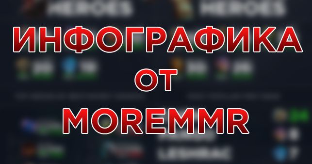 Каких персонажей чаще всего банили и выбирали на dreamleague season 11? Инфографика dreamleague